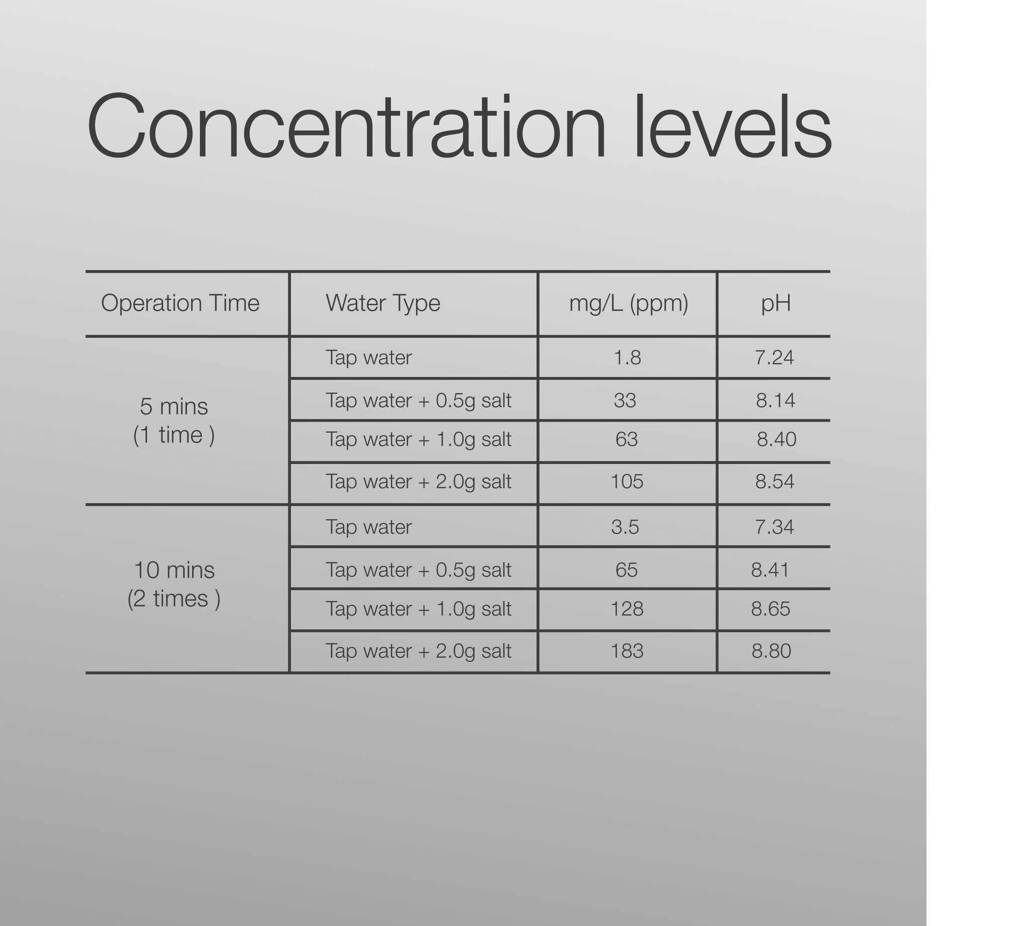 Homeguard - 100% natural DIY Sanitiser