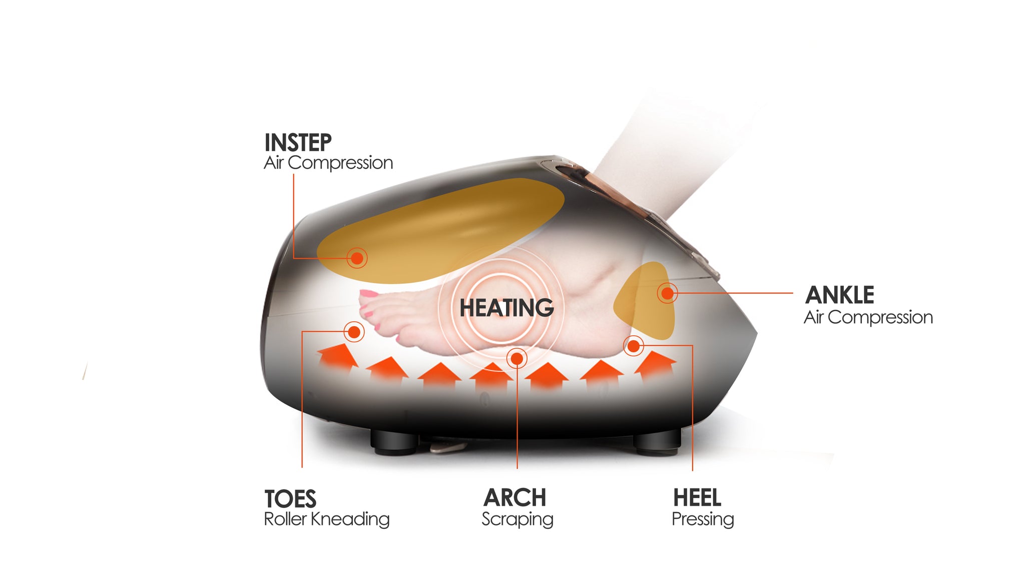 Puresync - Shiatsu Foot Massager - FREE GIFT INCLUDED