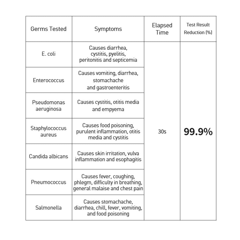 Homeguard - 100% natural DIY Sanitiser